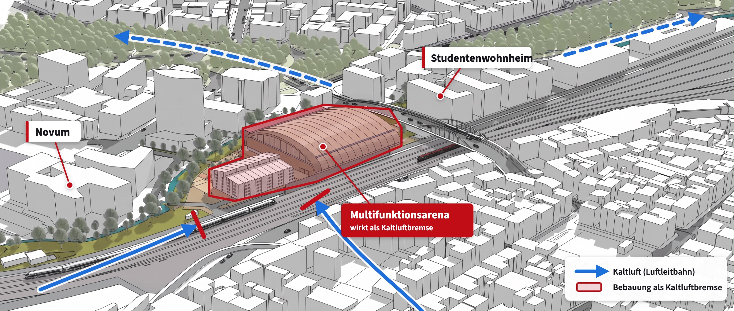 3D-Stadtmodell: Kaltluft strömt durch die Luftleitbahn und wird von Multifunktionsarena, Novum und Studentenwohnheim gebremst