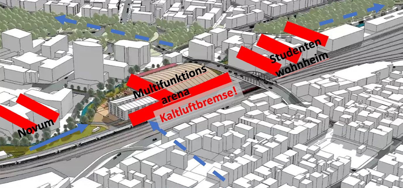 Visualisierung: Arena, Novum und Studentenwohnheim als Kaltluftbremse in der Luftleitbahn